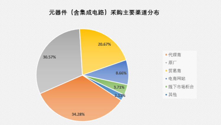 皇冠信用网占成代理_2023Q1制造类企业采购情况如何皇冠信用网占成代理？