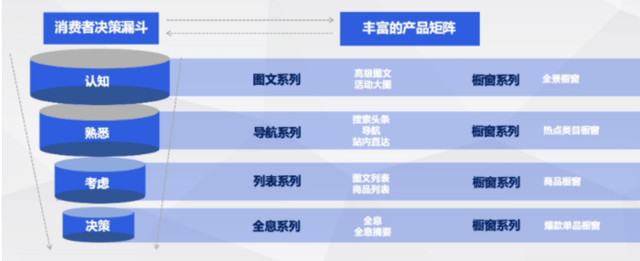 皇冠信用网如何开户_百度推广开户|如何简化创建流程皇冠信用网如何开户？