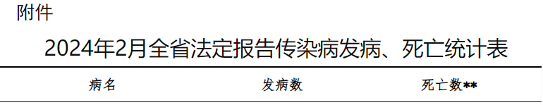 皇冠信用网登2_登热搜第一皇冠信用网登2！四川2月发病349例！