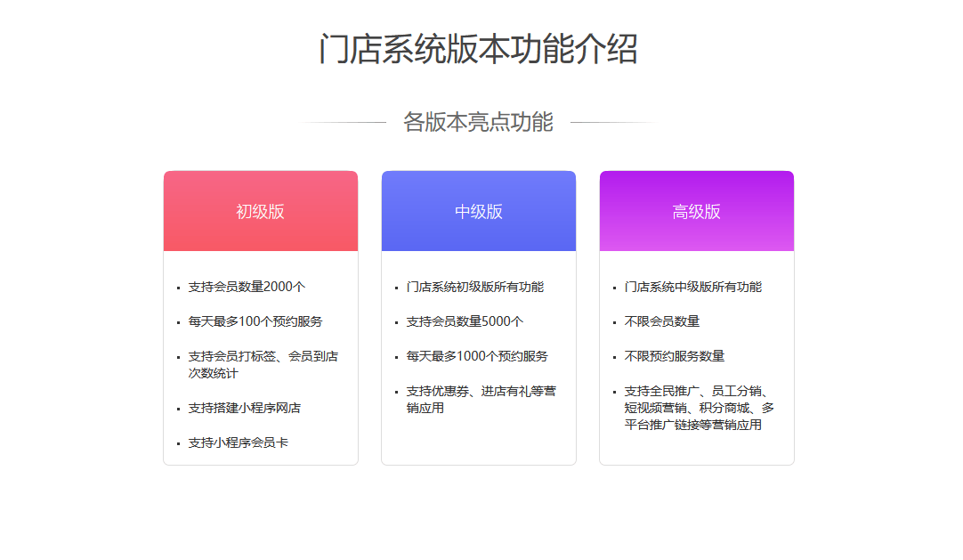 皇冠信用网会员怎么开通_微信会员卡管理系统怎么开通