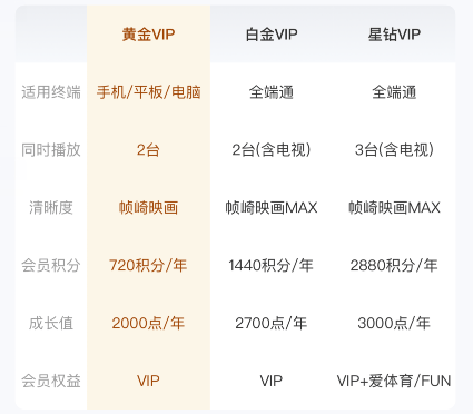 皇冠信用网会员账号_一个爱奇艺VIP会员账号可以登录几个设备怎么设置多人登录皇冠信用网会员账号？