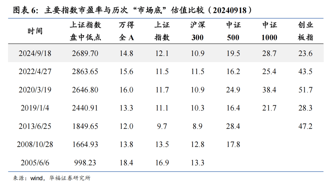 A股快速上涨_A股快速上涨后的估值现状