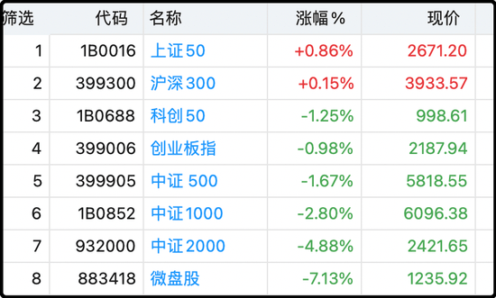 世界杯皇冠信用网平台_哇！证监会罕见深夜加班世界杯皇冠信用网平台，语态非常激烈