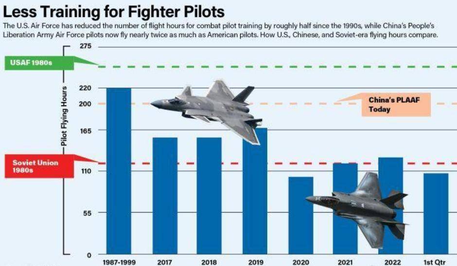 皇冠信用盘怎么开户_西方震惊！中国空军崛起！飞行员付出巨大：年训超200小时皇冠信用盘怎么开户，是美国军队近两倍