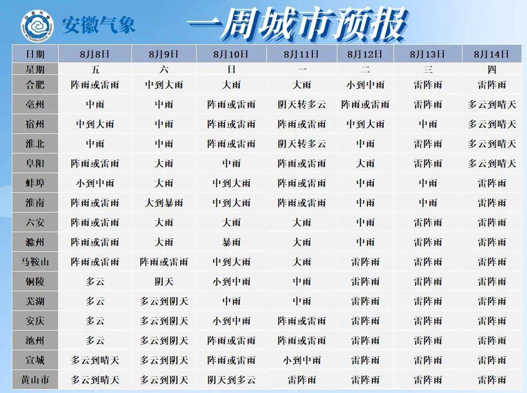皇冠信用网怎么代理_一秒天黑皇冠信用网怎么代理，合肥倾盆大雨！大雨暴雨！8级雷暴大风抵达安徽！