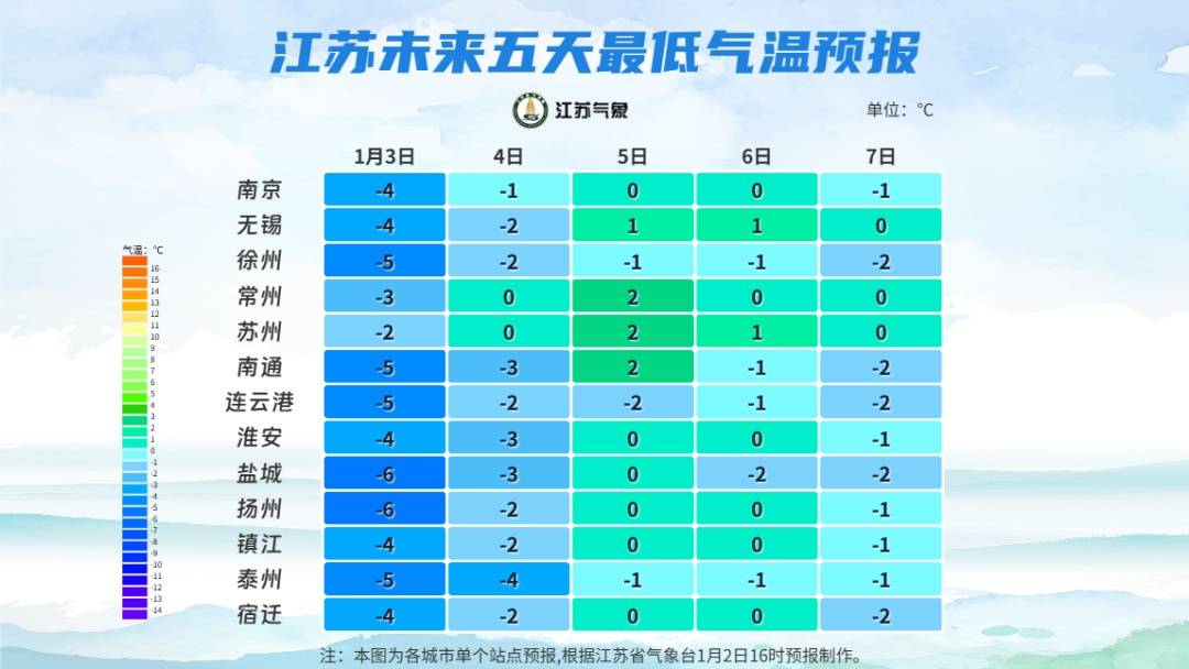 皇冠体育_-10℃皇冠体育！雨夹雪将抵常州